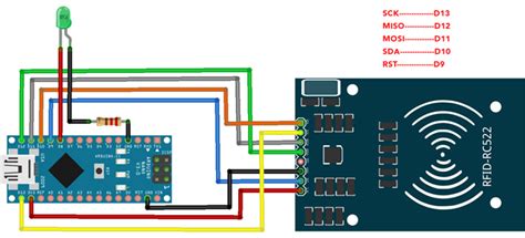 rfid bridge project